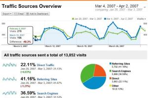 Portfolio for Google Analytics Report